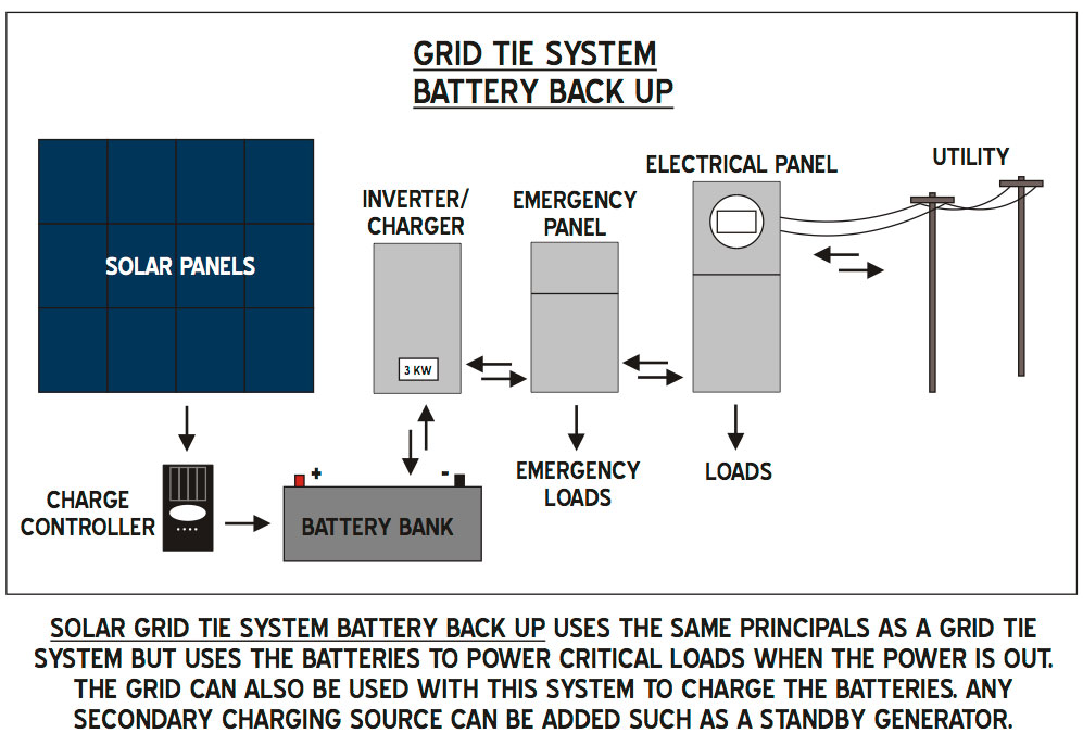 battery-back-up